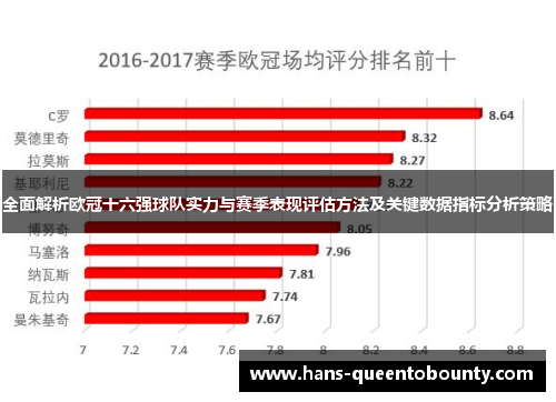 全面解析欧冠十六强球队实力与赛季表现评估方法及关键数据指标分析策略