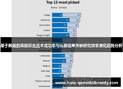 基于数据的英超反击战术成功率与比赛结果关联研究效率演化趋势分析