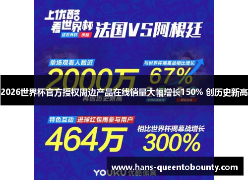 2026世界杯官方授权周边产品在线销量大幅增长150% 创历史新高 2026世界杯官方授权周边产品在线销量大幅增长150% 创历史新高