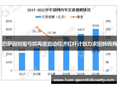 巴萨因财报亏损再度启动经济杠杆计划力求扭转困局