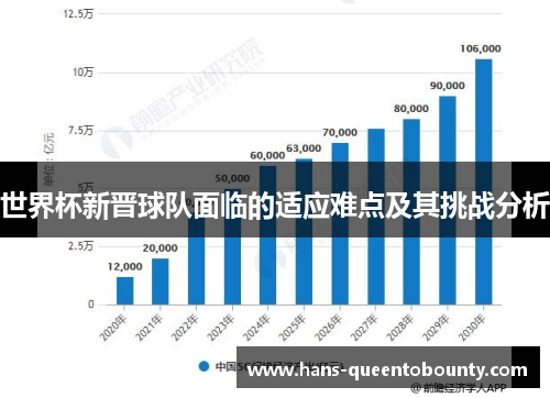 世界杯新晋球队面临的适应难点及其挑战分析 世界杯新晋球队面临的适应难点及其挑战分析
