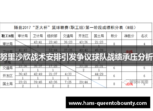 努里沙欣战术安排引发争议球队战绩承压分析 努里沙欣战术安排引发争议球队战绩承压分析